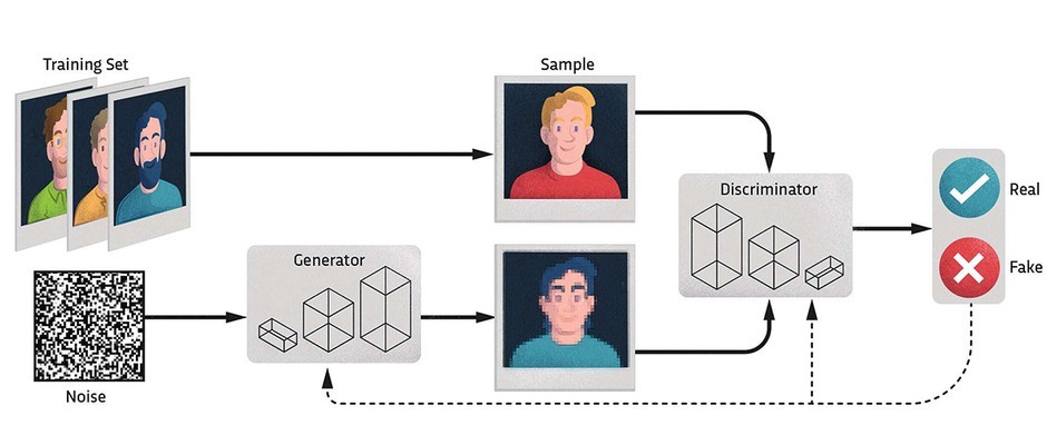 Generative Adversarial Nets