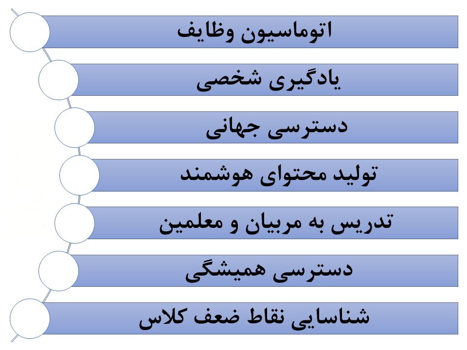 کاربرد هوش مصنوعی در آموزش ریاضی