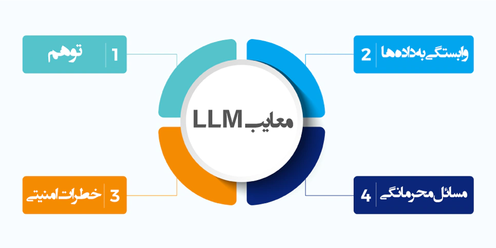 معایب مدل زبانی بزرگ